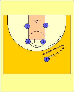 Basketball : Marquette - Quick hitter vs. man (7)
